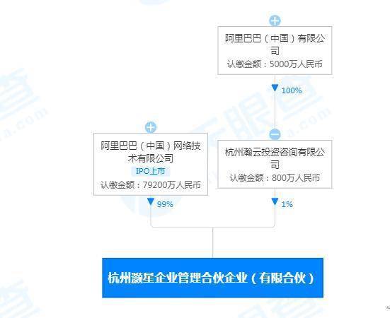 阿里成立企業(yè)管理合伙企業(yè) 戰(zhàn)略升級(jí)與組織變革新動(dòng)向