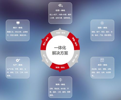 數(shù)智化轉(zhuǎn)型新十年 一體化成為企業(yè)管理必選項(xiàng)