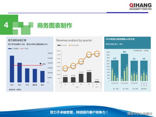 PPT與Excel在企業管理中的高效運用 軟件開發行業教材（學員版）