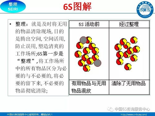工廠企業6S現場管理圖解手冊（32頁精要版）