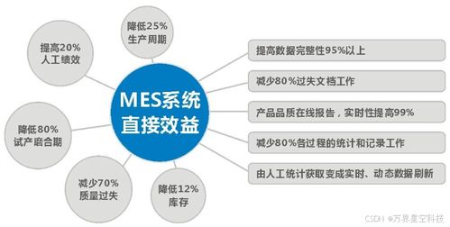 萬界星空科技 飲料行業生產管理MES系統解決方案