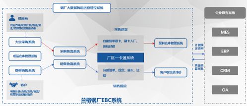 朱坤龍 以蘭格數智產品驅動企業降本增效，引領軟件開發新范式