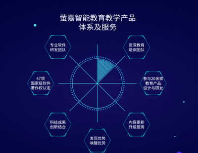 學齡兒童進入無門檻在線教育時代