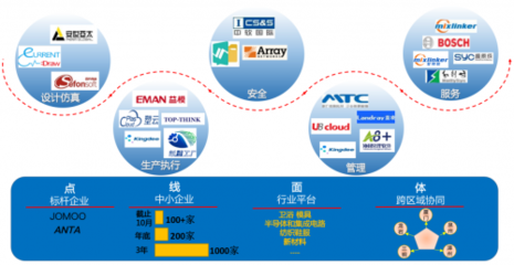 &ldquo;十四五&rdquo;實(shí)力開(kāi)局 華為云為廈門發(fā)展特色產(chǎn)業(yè)集群點(diǎn)燃&ldquo;數(shù)字引擎&rdquo;
