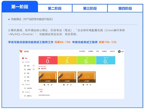 廈門軟件測試價格 python培訓哪家好 廈門中公優(yōu)就業(yè) 淘學培訓