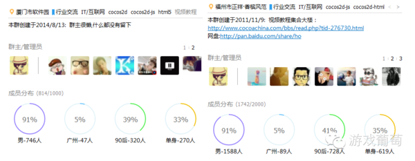 學渣的逆襲:從高考300分到擁有3000人開發者社群-